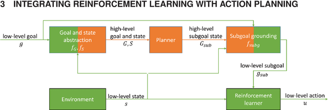 Figure 2 for From semantics to execution: Integrating action planning with reinforcement learning for robotic tool use