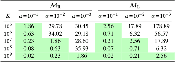 Figure 2 for "You Can't Fix What You Can't Measure": Privately Measuring Demographic Performance Disparities in Federated Learning