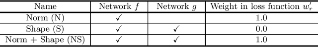 Figure 4 for Source-Free Unsupervised Domain Adaptation with Norm and Shape Constraints for Medical Image Segmentation