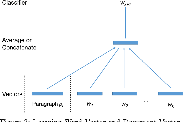 Figure 3 for Solving Cold-Start Problem in Large-scale Recommendation Engines: A Deep Learning Approach