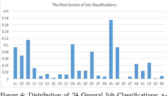 Figure 4 for Solving Cold-Start Problem in Large-scale Recommendation Engines: A Deep Learning Approach