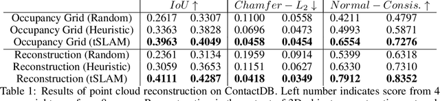 Figure 2 for Curiosity Driven Self-supervised Tactile Exploration of Unknown Objects