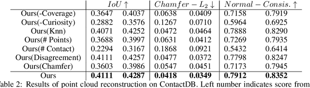 Figure 4 for Curiosity Driven Self-supervised Tactile Exploration of Unknown Objects