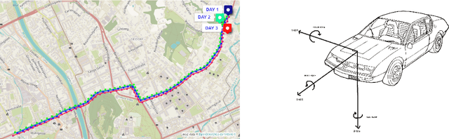 Figure 1 for Vehicle predictive trajectory patterns from isochronous data