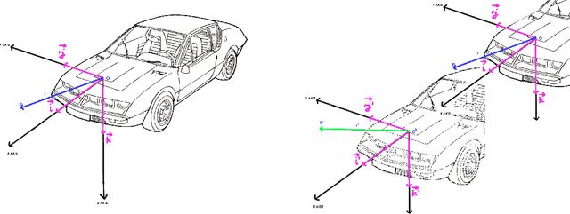 Figure 2 for Vehicle predictive trajectory patterns from isochronous data