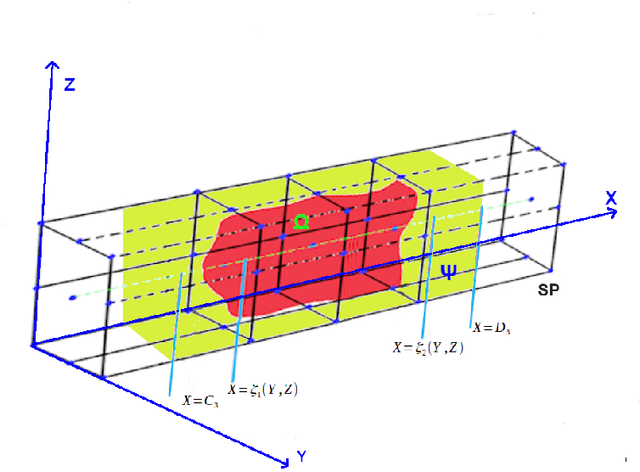 Figure 3 for Vehicle predictive trajectory patterns from isochronous data