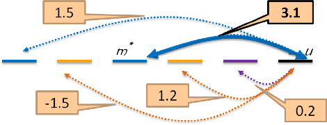 Figure 1 for Improving Generalization in Coreference Resolution via Adversarial Training