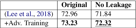 Figure 3 for Improving Generalization in Coreference Resolution via Adversarial Training