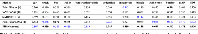 Figure 4 for PiFeNet: Pillar-Feature Network for Real-Time 3D Pedestrian Detection from Point Cloud