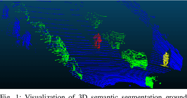 Figure 1 for RGB and LiDAR fusion based 3D Semantic Segmentation for Autonomous Driving