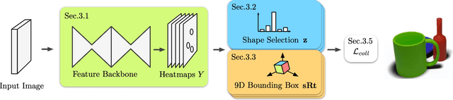 Figure 2 for From Points to Multi-Object 3D Reconstruction