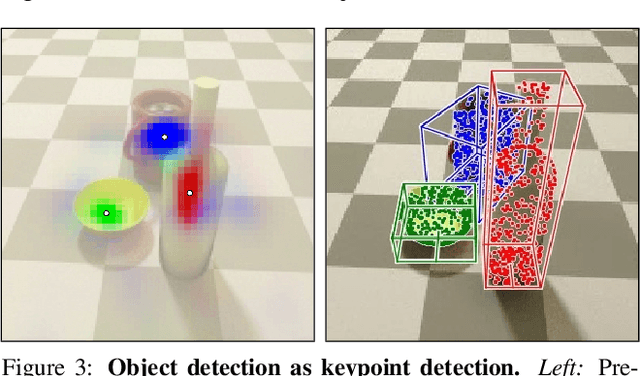 Figure 4 for From Points to Multi-Object 3D Reconstruction