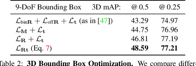 Figure 3 for From Points to Multi-Object 3D Reconstruction