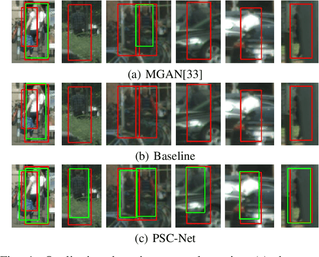 Figure 1 for PSC-Net: Learning Part Spatial Co-occurence for Occluded Pedestrian Detection