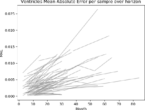 Figure 1 for Improving Long-Horizon Forecasts with Expectation-Biased LSTM Networks