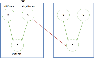 Figure 4 for Improving Long-Horizon Forecasts with Expectation-Biased LSTM Networks