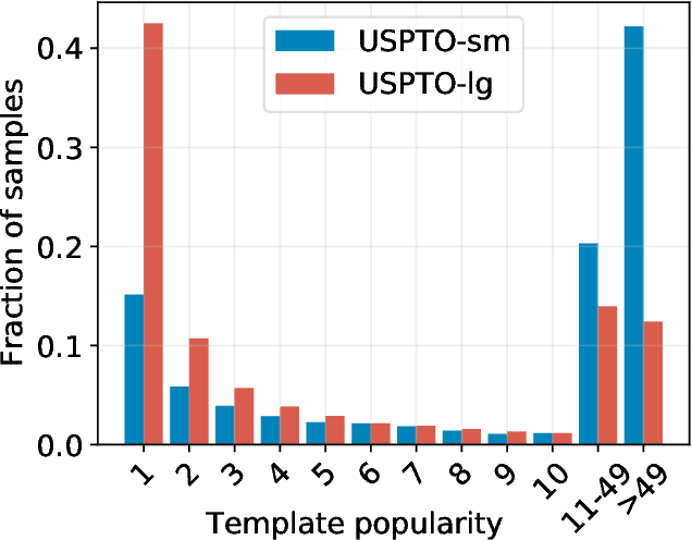 Figure 1 for Modern Hopfield Networks for Few- and Zero-Shot Reaction Prediction