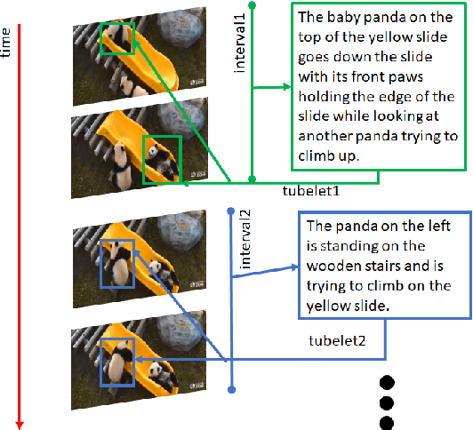 Figure 1 for Referring to Objects in Videos using Spatio-Temporal Identifying Descriptions
