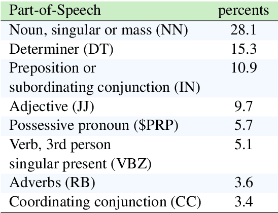 Figure 4 for Referring to Objects in Videos using Spatio-Temporal Identifying Descriptions