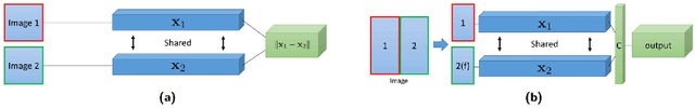 Figure 3 for Automatic Knee Osteoarthritis Diagnosis from Plain Radiographs: A Deep Learning-Based Approach