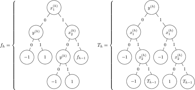 Figure 4 for Top-down induction of decision trees: rigorous guarantees and inherent limitations
