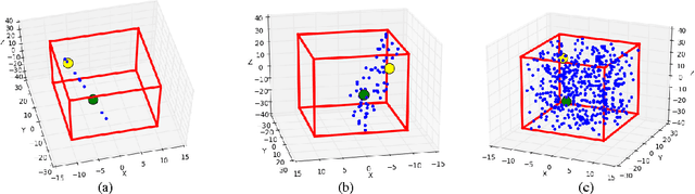 Figure 2 for RRT+ : Fast Planning for High-Dimensional Configuration Spaces