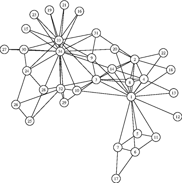 Figure 1 for Optimizing an Organized Modularity Measure for Topographic Graph Clustering: a Deterministic Annealing Approach
