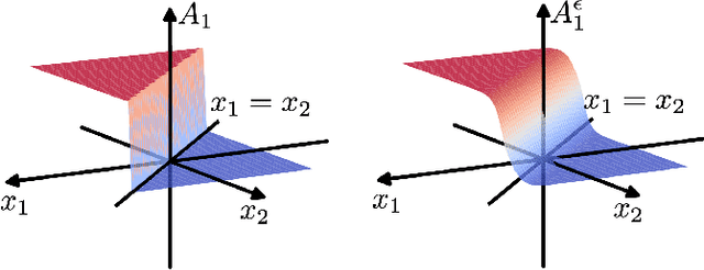 Figure 1 for Differentiable Top-k Operator with Optimal Transport