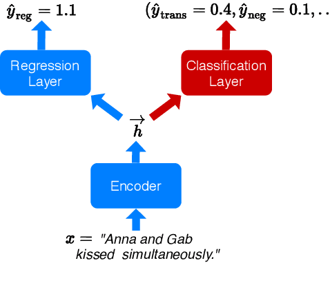 Figure 1 for Inferring symmetry in natural language