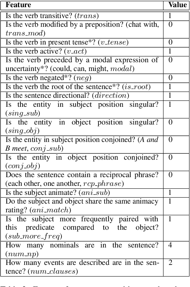 Figure 3 for Inferring symmetry in natural language