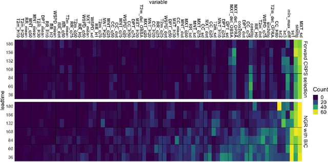 Figure 3 for Interpretable random forest models through forward variable selection