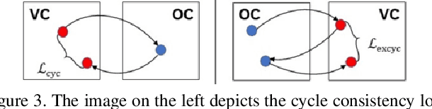 Figure 3 for Augmenting Colonoscopy using Extended and Directional CycleGAN for Lossy Image Translation