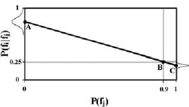 Figure 2 for Maximum Entropy for Collaborative Filtering