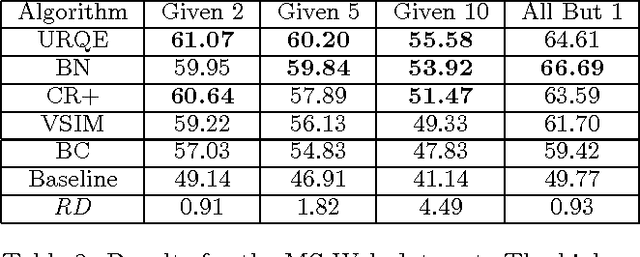 Figure 3 for Maximum Entropy for Collaborative Filtering