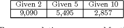 Figure 4 for Maximum Entropy for Collaborative Filtering