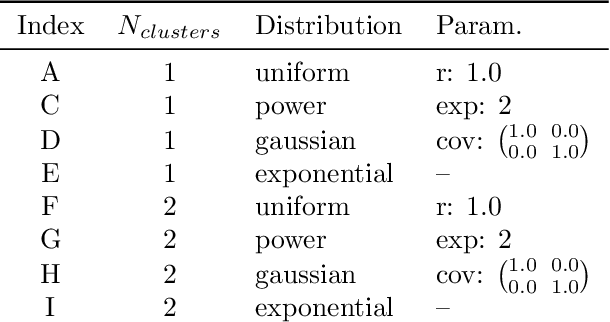 Figure 2 for Revisiting Agglomerative Clustering