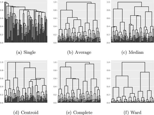 Figure 1 for Revisiting Agglomerative Clustering