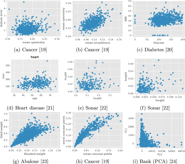 Figure 3 for Revisiting Agglomerative Clustering