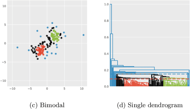 Figure 4 for Revisiting Agglomerative Clustering