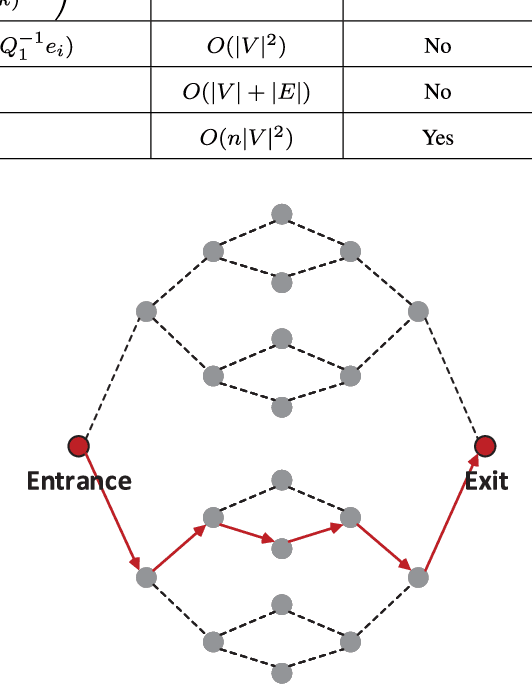 Figure 2 for Random Walks: A Review of Algorithms and Applications