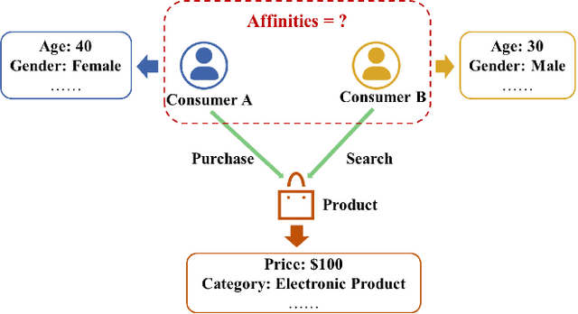 Figure 4 for Random Walks: A Review of Algorithms and Applications