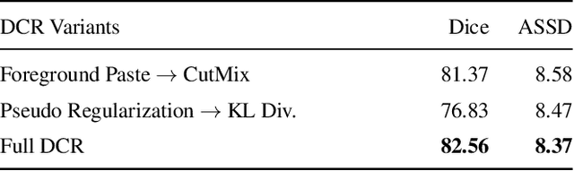 Figure 4 for Label-efficient Hybrid-supervised Learning for Medical Image Segmentation