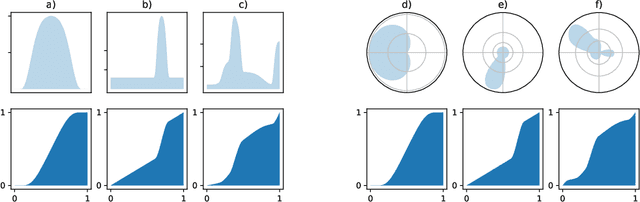 Figure 1 for Smooth Normalizing Flows