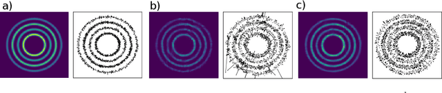 Figure 3 for Smooth Normalizing Flows