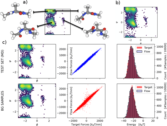 Figure 4 for Smooth Normalizing Flows