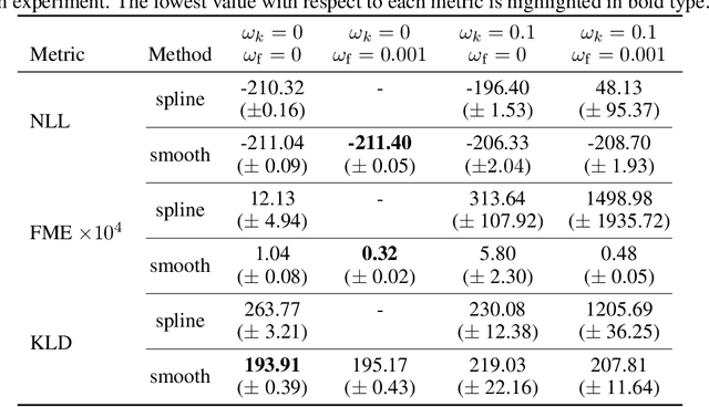 Figure 2 for Smooth Normalizing Flows