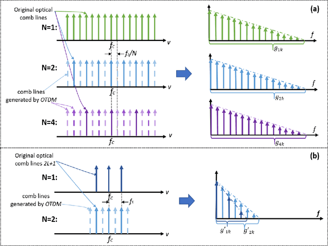 Figure 4 for Characterization of the frequency response of channel-interleaved photonic ADCs based on the optical time-division demultiplexer