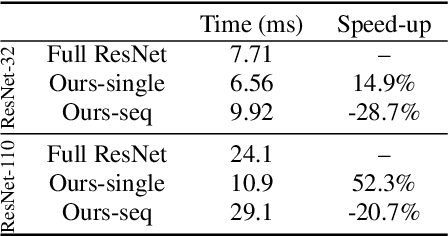 Figure 4 for BlockDrop: Dynamic Inference Paths in Residual Networks