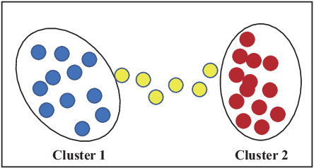 Figure 1 for VDPC: Variational Density Peak Clustering Algorithm