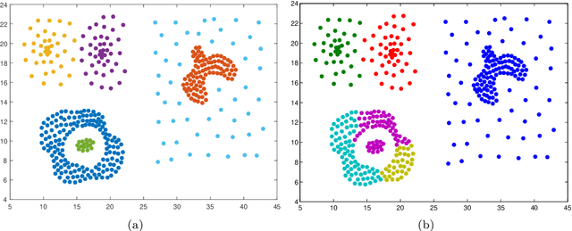 Figure 3 for VDPC: Variational Density Peak Clustering Algorithm